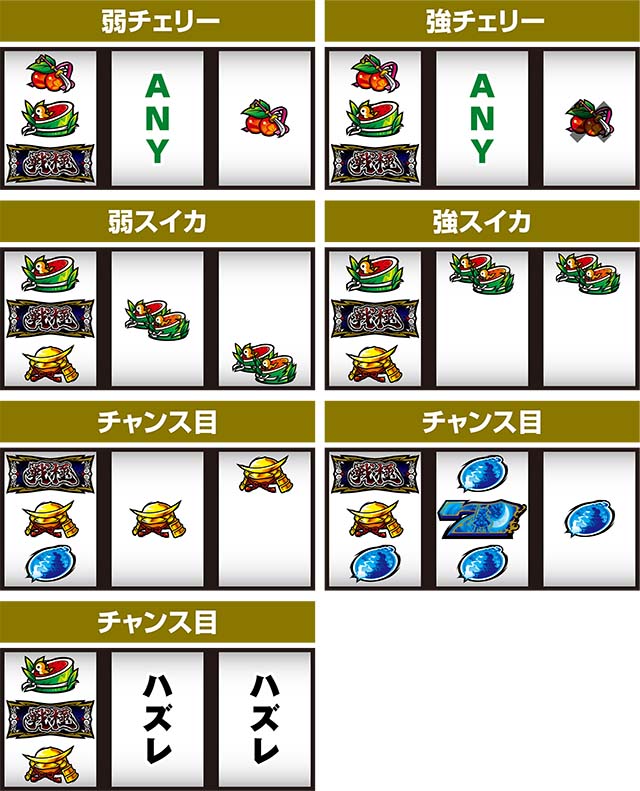 政宗戦極打ち方レア役