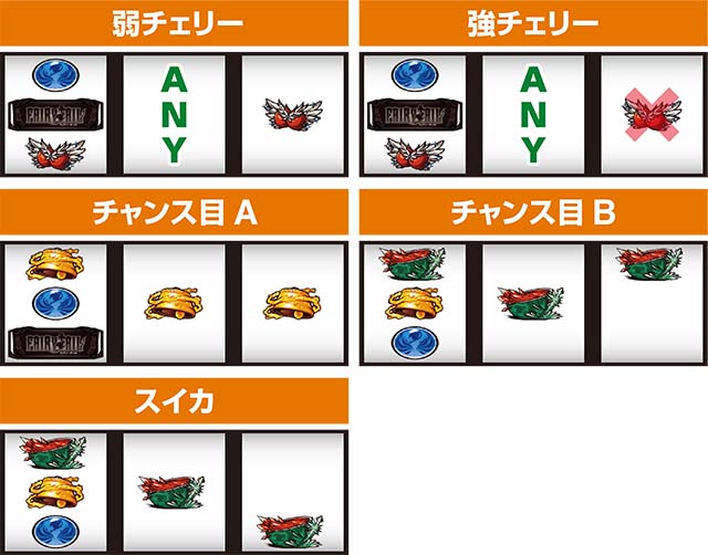 パチスロフェアリーテイル2レア役の停止形