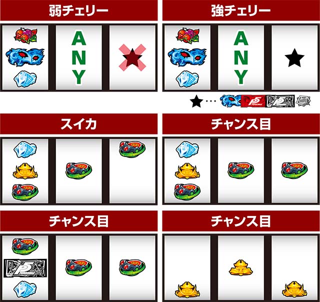 ペルソナ5打ち方（小役狙い）