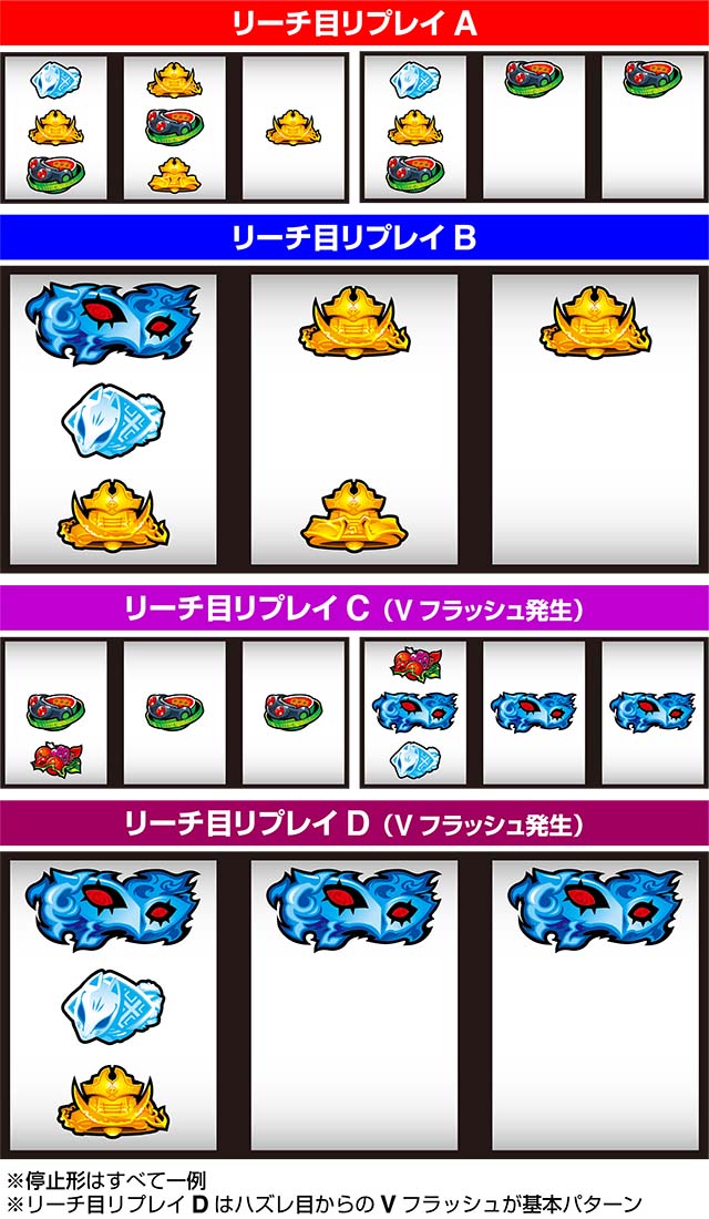 ペルソナ5リーチ目リプレイ