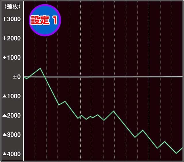 バイオハザードRE2設定1実戦