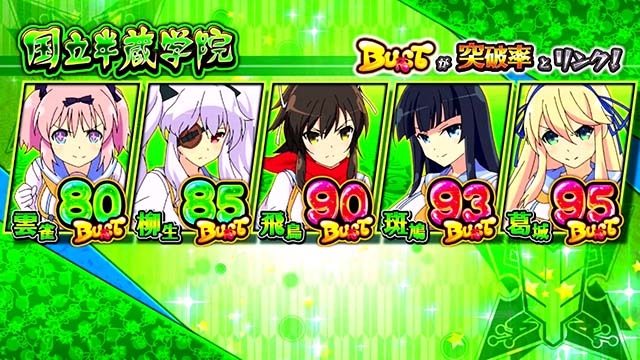 パチスロ閃乱カグラBURST UPランクアップバースト