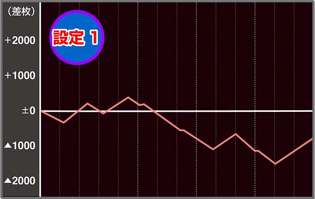 閃乱カグラ実戦