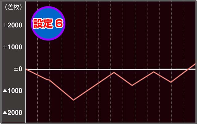 閃乱カグラ実戦