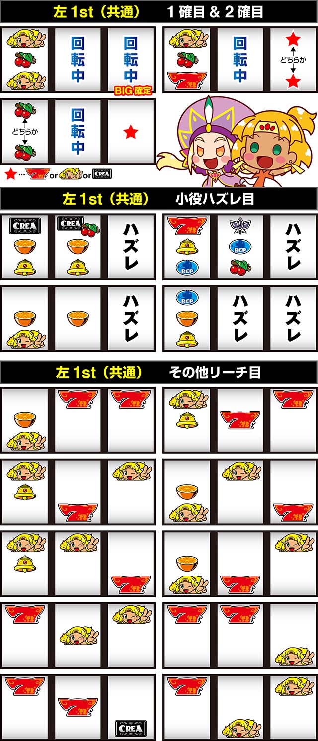 newクレアリーチ目