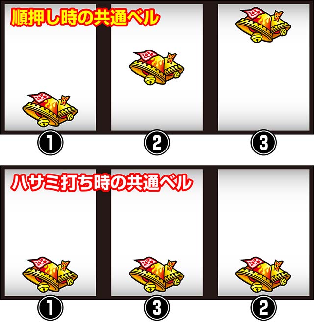 ボンバーガール共通ベル