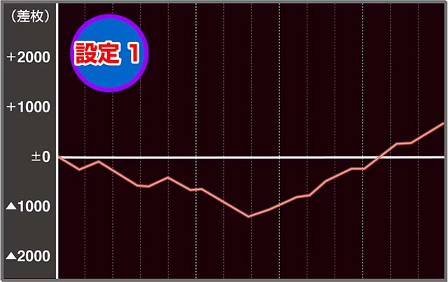 ボンバーガール実戦