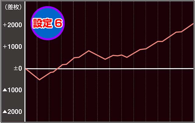 ボンバーガール実戦