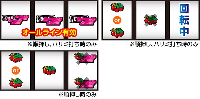 アバサーリーチ目