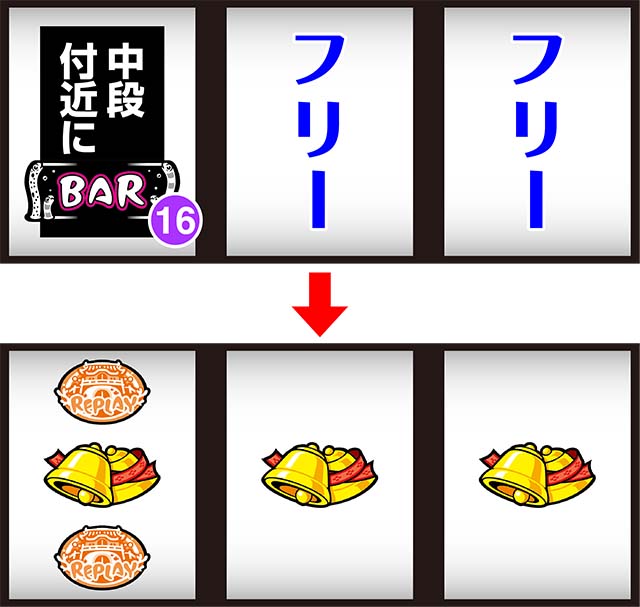 アバサー技術介入