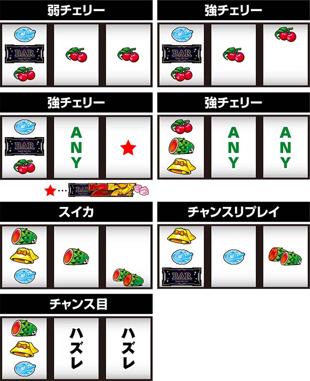 スーパーリオエース打ち方順押しレア役の停止形