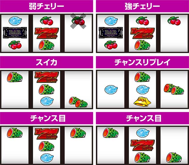 スーパーリオエース打ち方中押しレア役の停止形