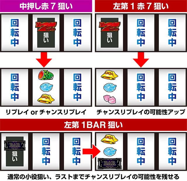 スーパーリオエースポーカーバトル打ち方