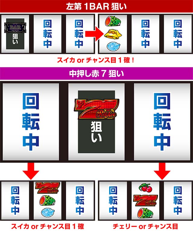 スーパーリオエースポーカーバトル打ち方