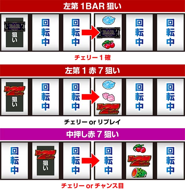スーパーリオエースポーカーバトル打ち方