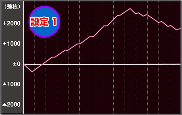 スーパーリオエース実戦データ