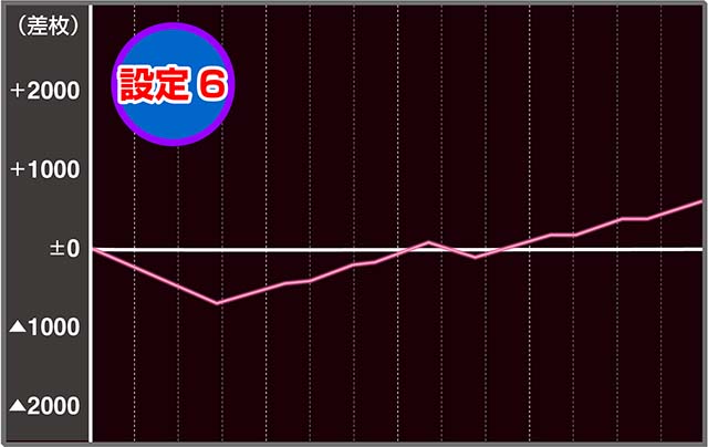 スーパーリオエース実戦データ