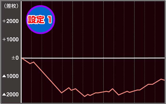 ヴィーナスゾーン実戦データ