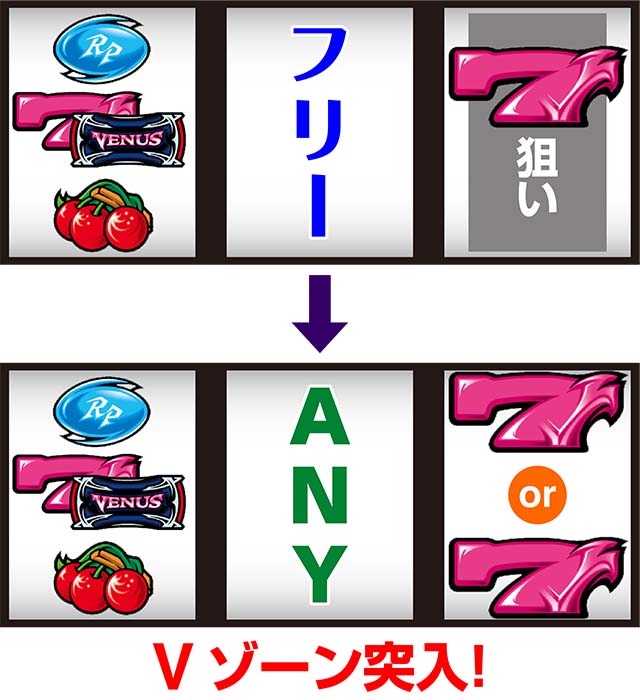ヴィーナスゾーン打ち方順押し