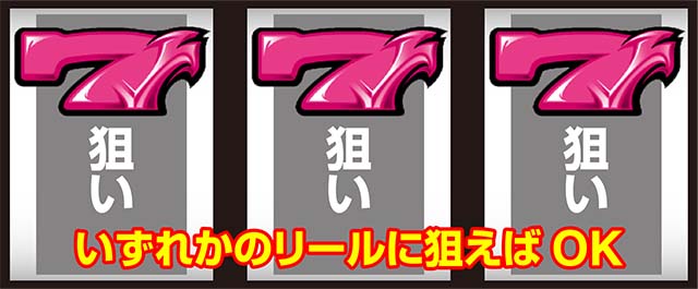 ヴィーナスゾーンボーナス中消灯7揃い