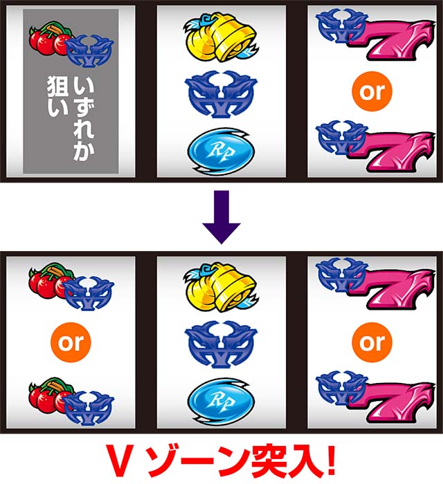 ヴィーナスゾーン打ち方変則押し