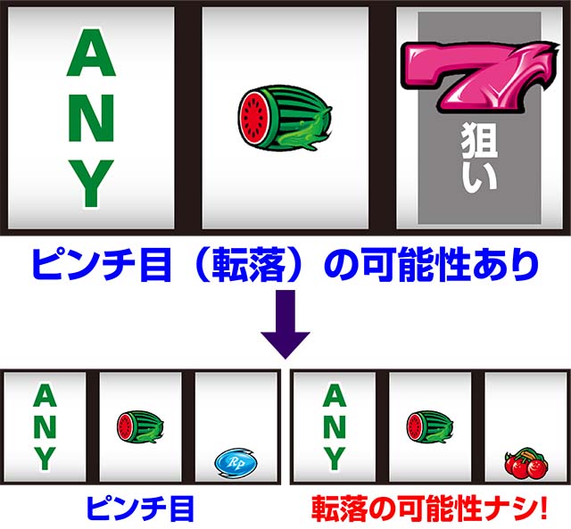 ヴィーナスゾーンVゾーン打ち方ピンチ目