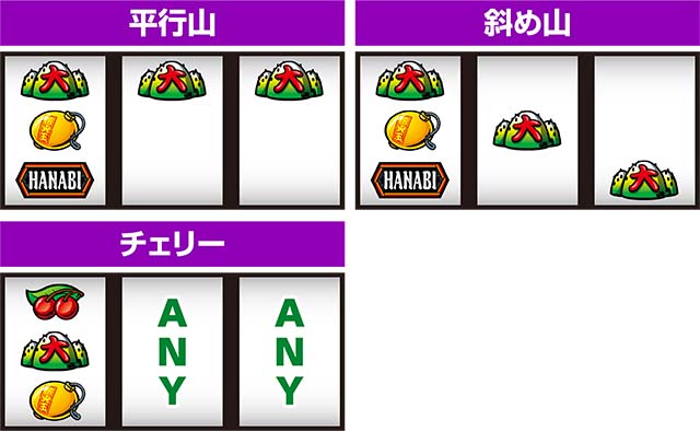 花火絶景打ち方