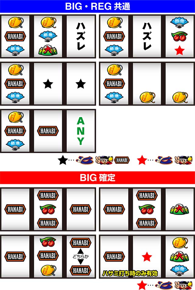 花火絶景左リール中段BAR停止時のおもなリーチ目