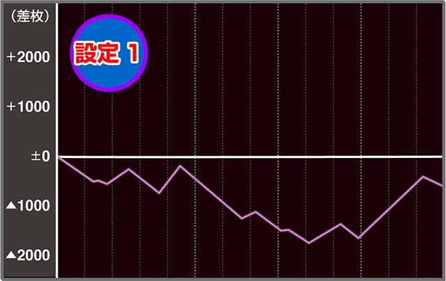 笑うセールスマン4設定1実戦