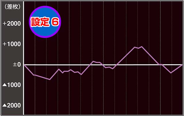 笑うセールスマン4設定6実戦