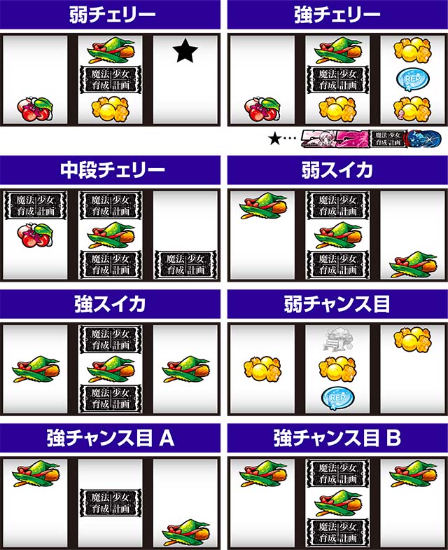 パチスロ魔法少女育成計画まほいくレア役の停止形