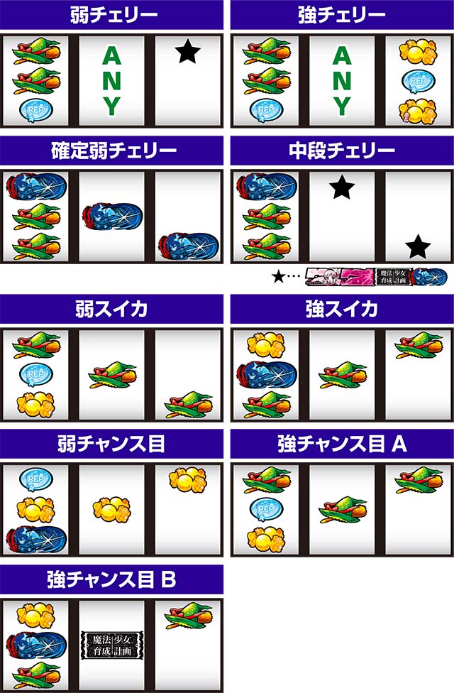 パチスロ魔法少女育成計画まほいくレア役の停止形