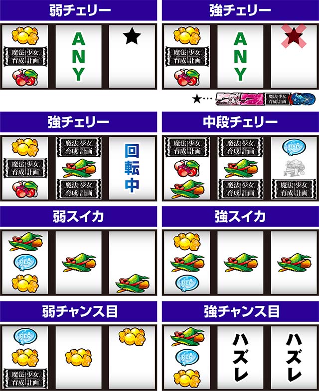 パチスロ魔法少女育成計画まほいくレア役の停止形