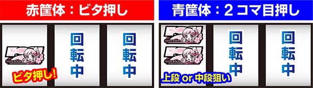 パチスロ魔法少女育成計画まほいくCZ中打ち方