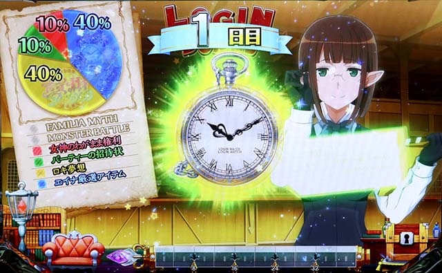 ソード・オラトリア周期抽選ログインボーナス