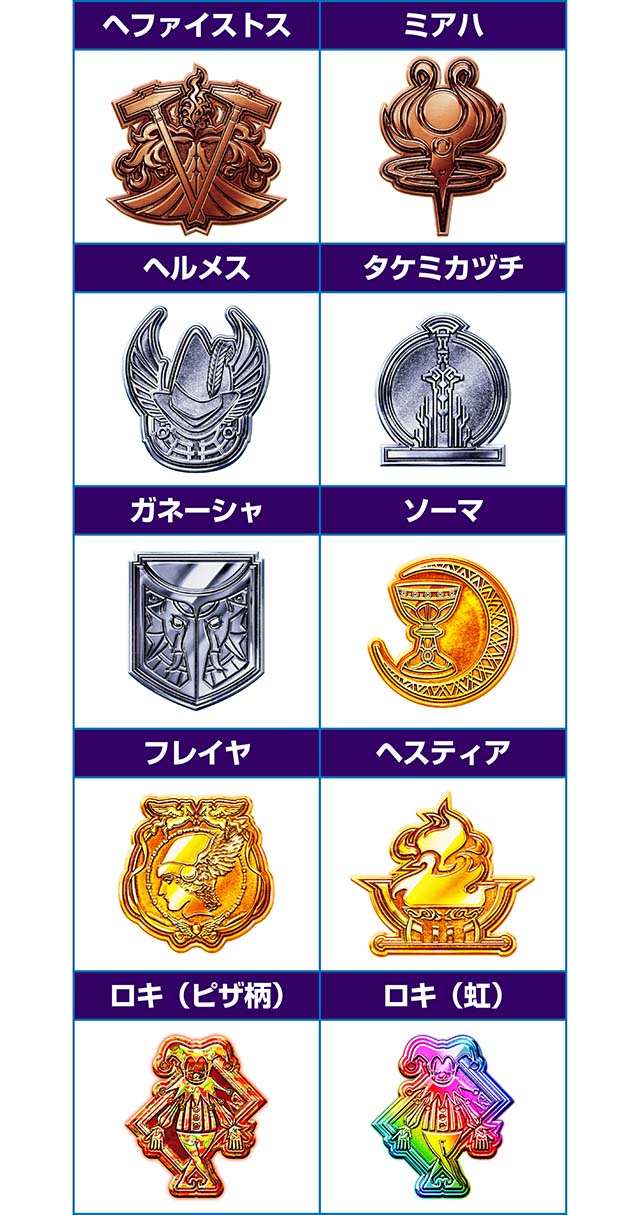 ソードオラトリアエンブレム設定示唆