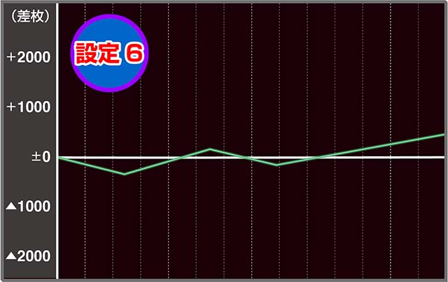 ダンまちソード・オラトリア設定6実戦