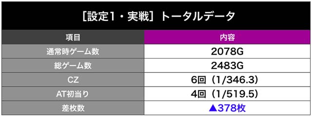 鉄拳4アルティメットデビル設定1実戦