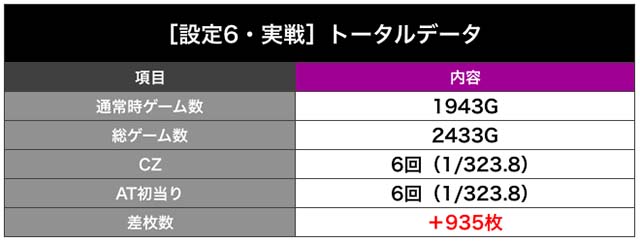 鉄拳4アルティメットデビル設定6実戦