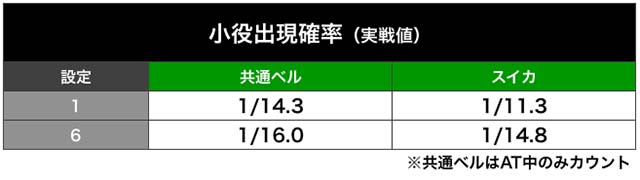 鉄拳4アルティメットデビル実戦まとめ