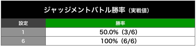鉄拳4アルティメットデビル実戦まとめ