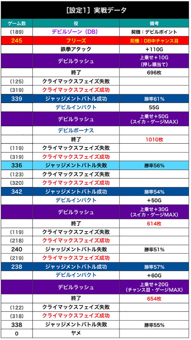 鉄拳4アルティメットデビル設定1実戦