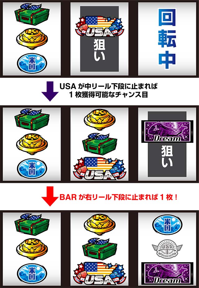 エリートサラリーマン鏡順押しチャンス目1枚獲得手順