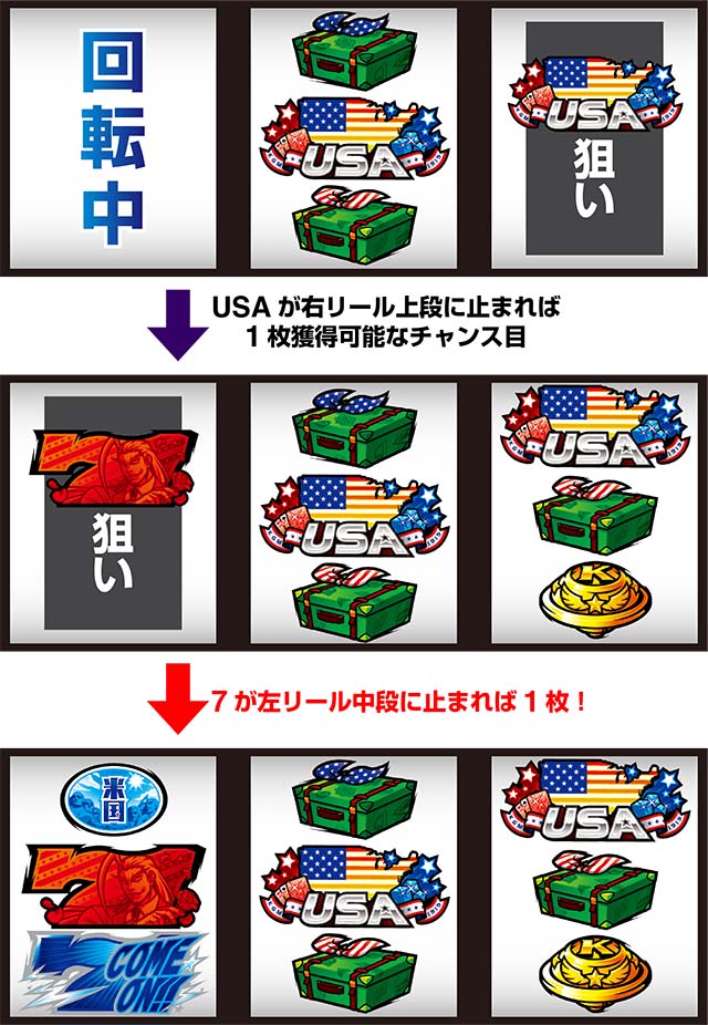 エリートサラリーマン鏡中押しチャンス目1枚獲得手順