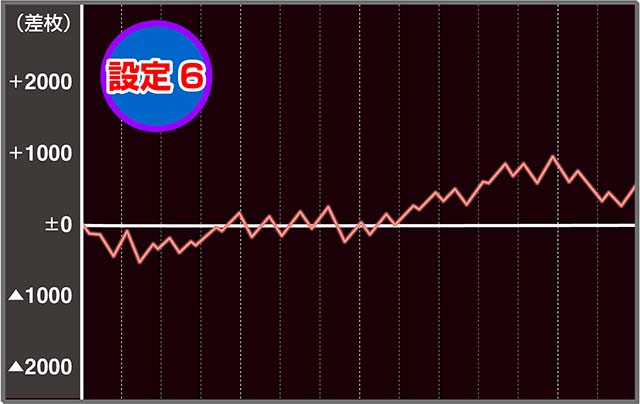 ラストユートピア実戦