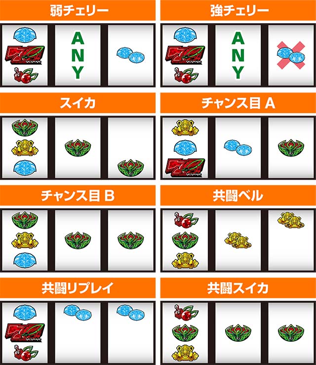 パチスロ革命機ヴァルヴレイヴレア役