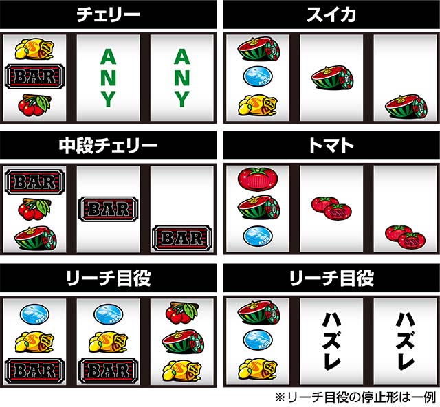 リノヘブンレア役の停止形