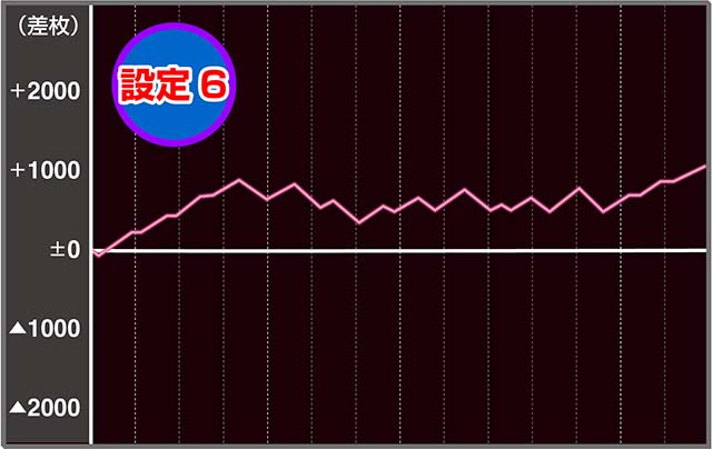 リノヘブン実戦