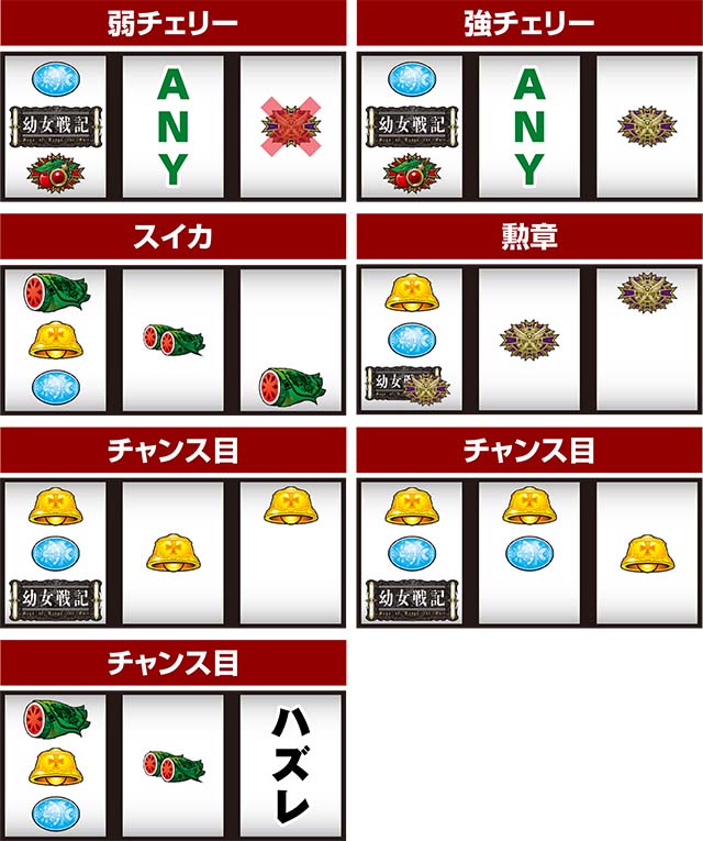 パチスロ幼女戦記レア役の停止形