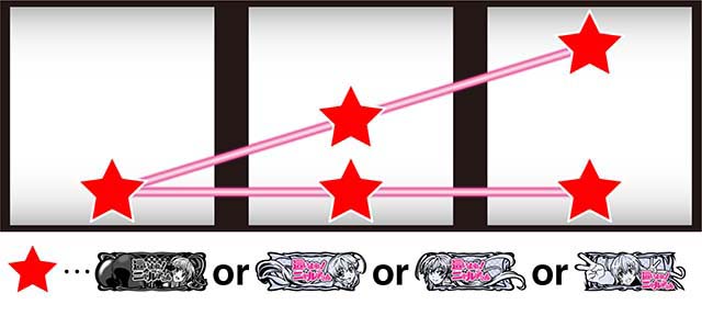 ニャル子さんニャル目